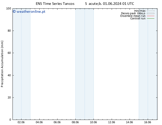 Precipitation accum. GEFS TS Qua 05.06.2024 07 UTC