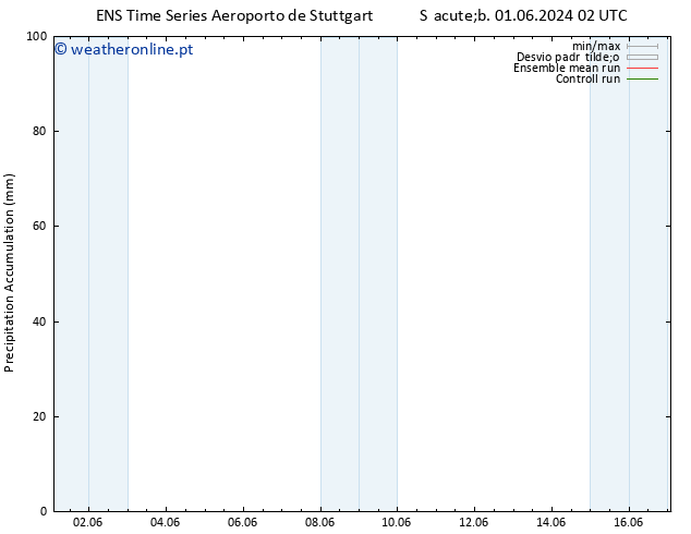 Precipitation accum. GEFS TS Qui 06.06.2024 20 UTC