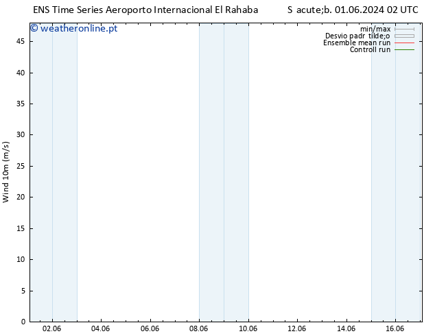 Vento 10 m GEFS TS Ter 11.06.2024 02 UTC