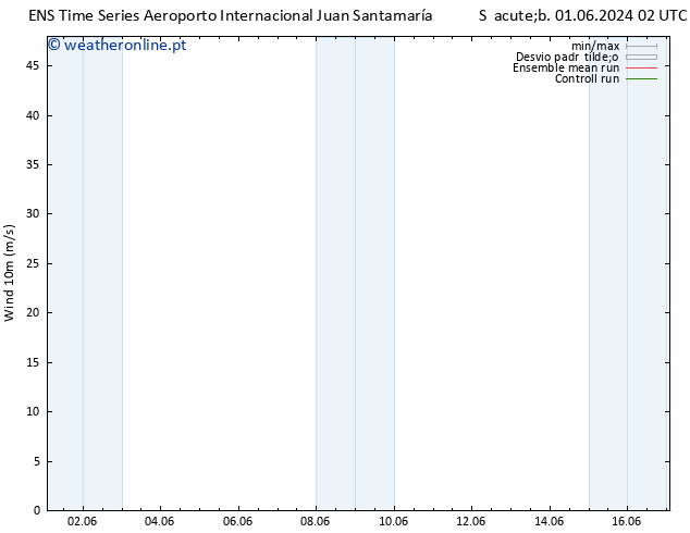 Vento 10 m GEFS TS Dom 02.06.2024 20 UTC