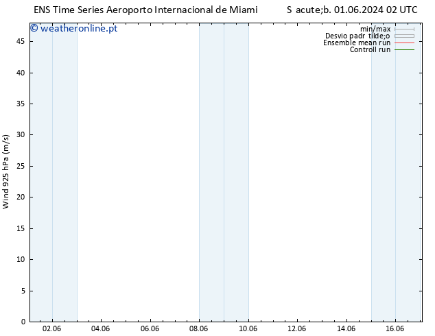 Vento 925 hPa GEFS TS Sáb 08.06.2024 08 UTC