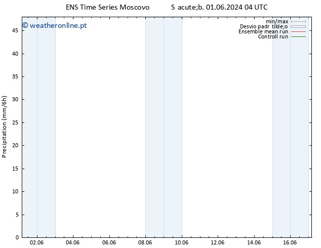 precipitação GEFS TS Sáb 01.06.2024 10 UTC