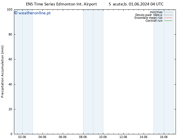 Precipitation accum. GEFS TS Ter 04.06.2024 10 UTC