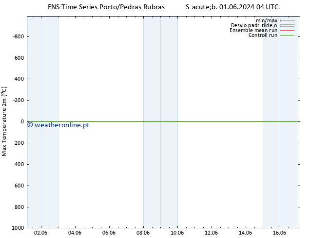 temperatura máx. (2m) GEFS TS Seg 17.06.2024 04 UTC