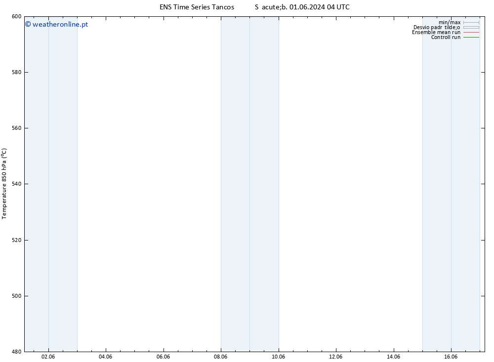 Height 500 hPa GEFS TS Dom 09.06.2024 04 UTC