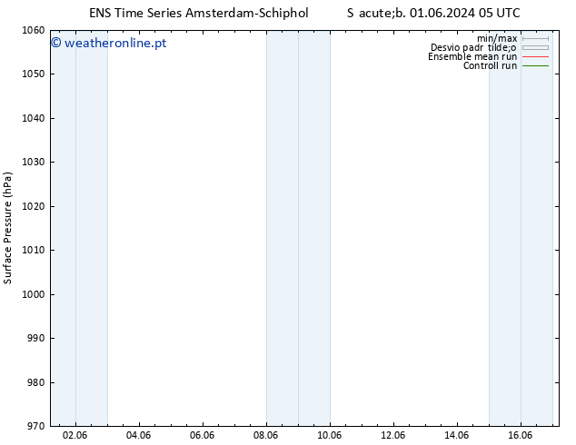 pressão do solo GEFS TS Ter 04.06.2024 05 UTC