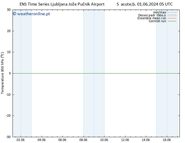 Temp. 850 hPa GEFS TS Qui 06.06.2024 23 UTC