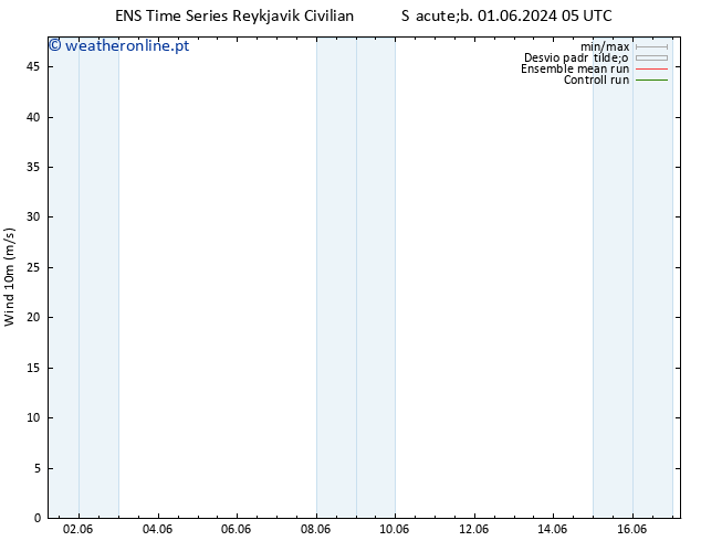 Vento 10 m GEFS TS Seg 03.06.2024 17 UTC