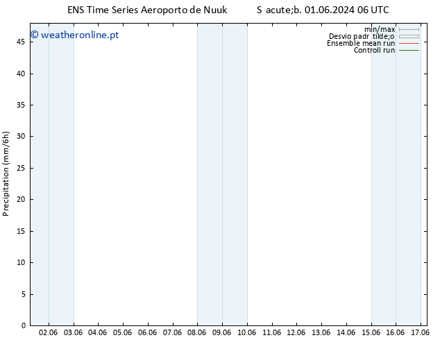 precipitação GEFS TS Qui 06.06.2024 00 UTC