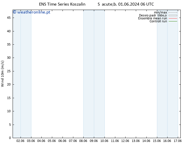 Vento 10 m GEFS TS Ter 04.06.2024 06 UTC