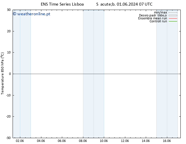 Temp. 850 hPa GEFS TS Sex 07.06.2024 13 UTC