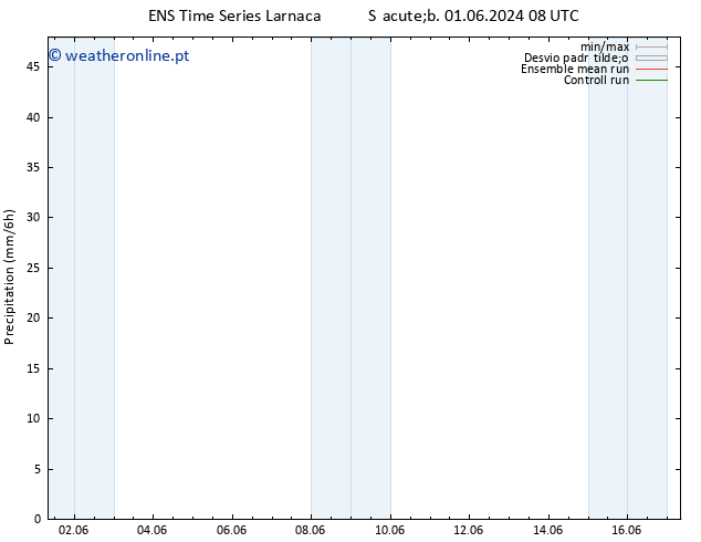 precipitação GEFS TS Qua 12.06.2024 08 UTC