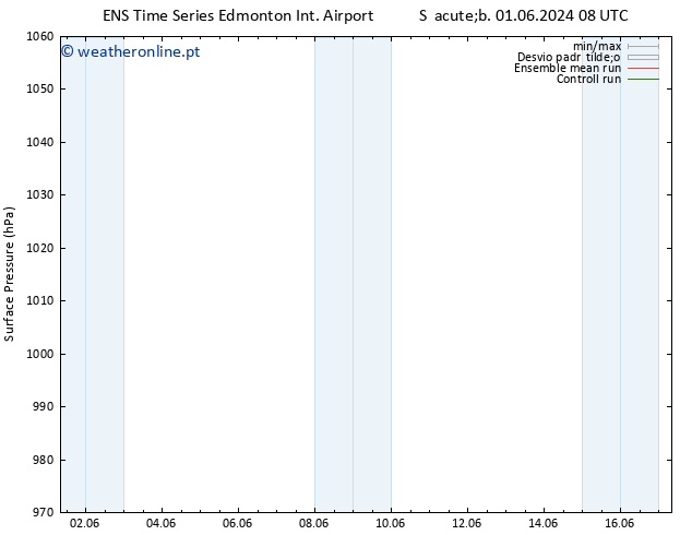 pressão do solo GEFS TS Qua 12.06.2024 20 UTC