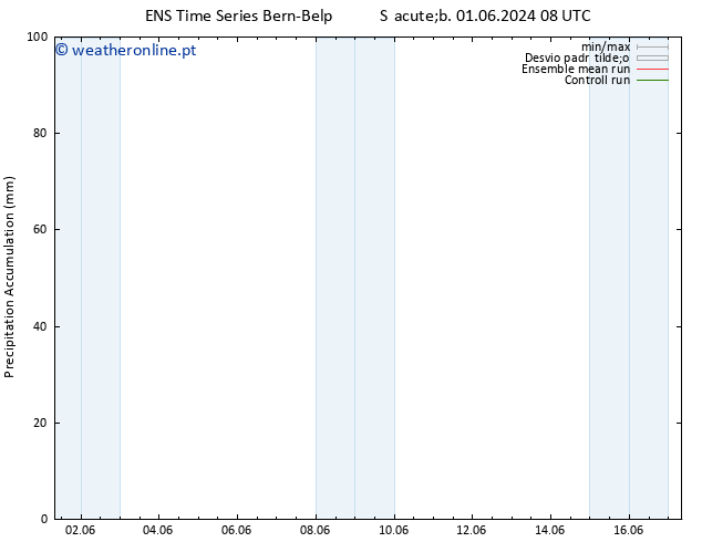 Precipitation accum. GEFS TS Qua 05.06.2024 08 UTC