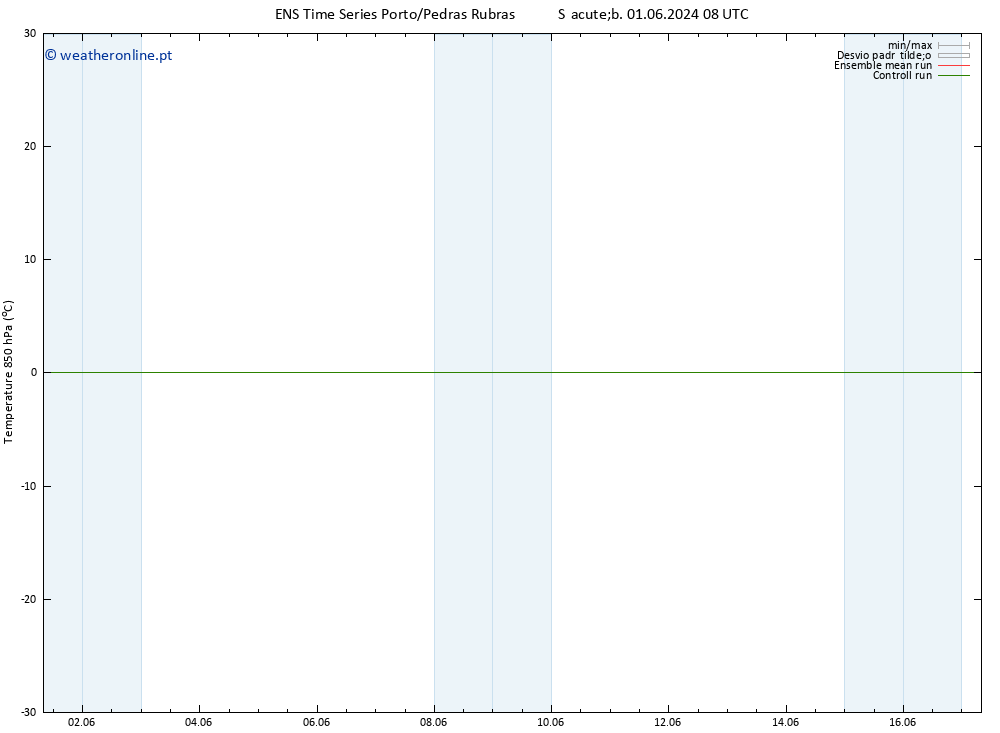 Temp. 850 hPa GEFS TS Sex 07.06.2024 14 UTC