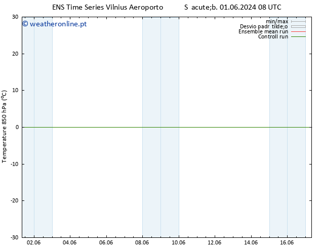 Temp. 850 hPa GEFS TS Sex 07.06.2024 14 UTC