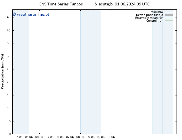 precipitação GEFS TS Sáb 01.06.2024 15 UTC