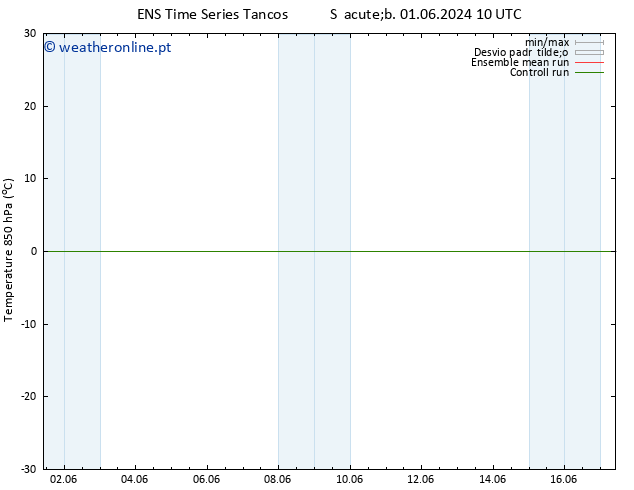 Temp. 850 hPa GEFS TS Sáb 08.06.2024 22 UTC