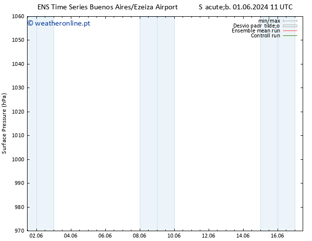 pressão do solo GEFS TS Sáb 01.06.2024 17 UTC