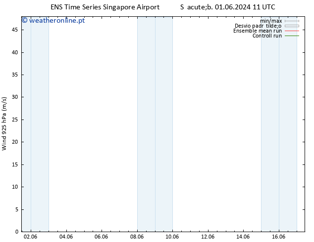 Vento 925 hPa GEFS TS Qua 05.06.2024 17 UTC