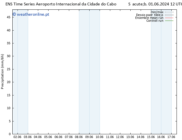 precipitação GEFS TS Dom 02.06.2024 06 UTC