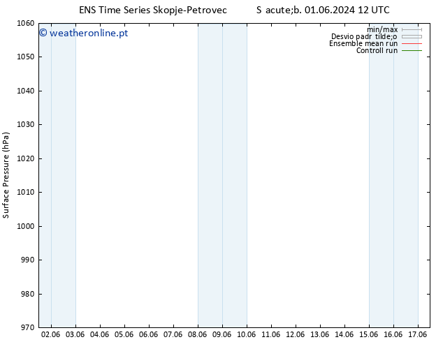 pressão do solo GEFS TS Dom 02.06.2024 12 UTC