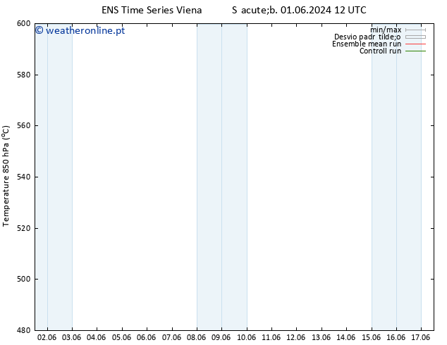 Height 500 hPa GEFS TS Qui 13.06.2024 00 UTC