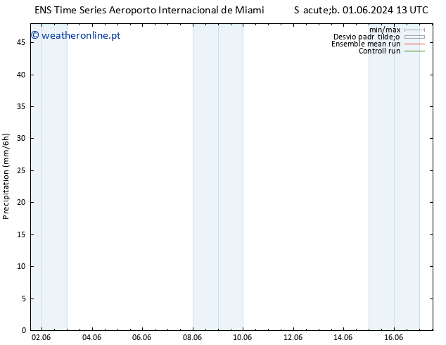 precipitação GEFS TS Qui 06.06.2024 13 UTC