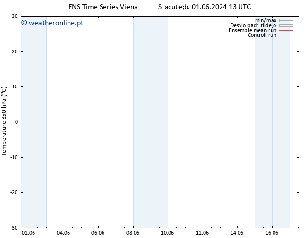 Temp. 850 hPa GEFS TS Qui 13.06.2024 13 UTC