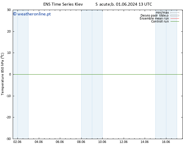 Temp. 850 hPa GEFS TS Qui 13.06.2024 13 UTC