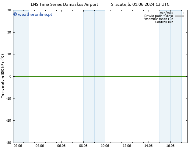 Temp. 850 hPa GEFS TS Dom 09.06.2024 01 UTC