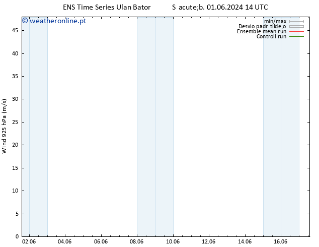 Vento 925 hPa GEFS TS Qua 05.06.2024 20 UTC