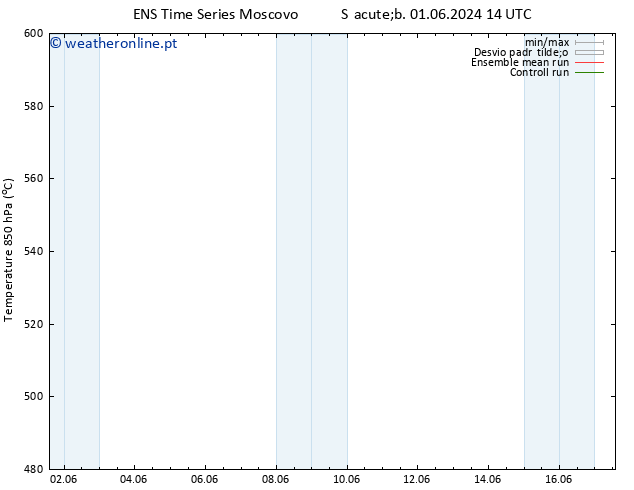 Height 500 hPa GEFS TS Dom 02.06.2024 14 UTC