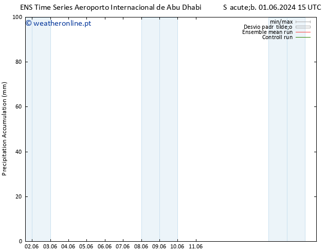 Precipitation accum. GEFS TS Dom 09.06.2024 03 UTC