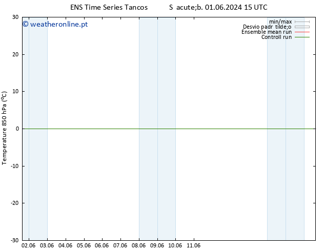 Temp. 850 hPa GEFS TS Sáb 01.06.2024 21 UTC