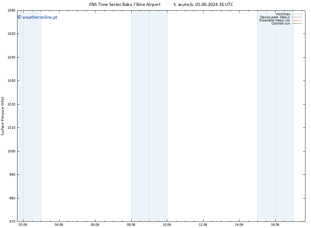 pressão do solo GEFS TS Qua 05.06.2024 10 UTC