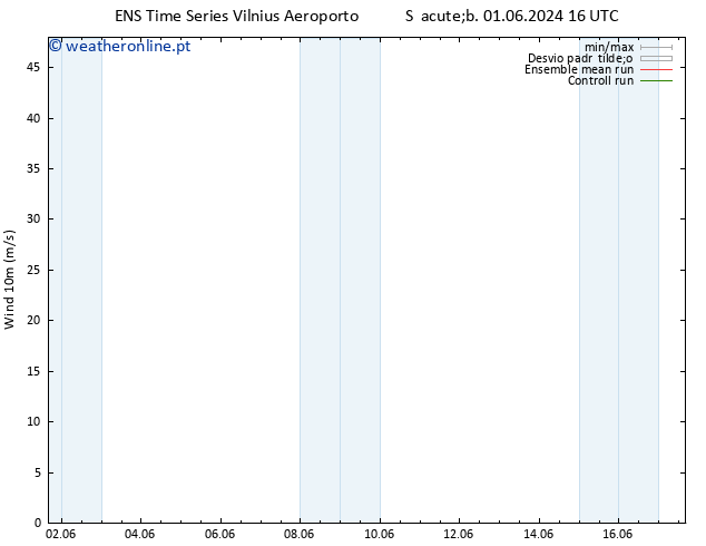 Vento 10 m GEFS TS Dom 09.06.2024 10 UTC