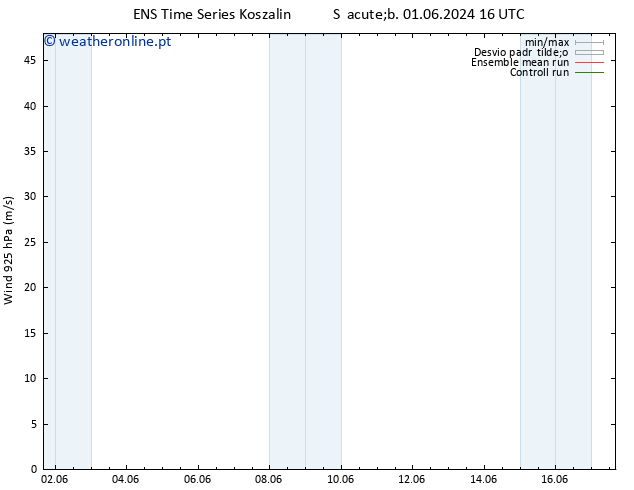 Vento 925 hPa GEFS TS Ter 11.06.2024 16 UTC
