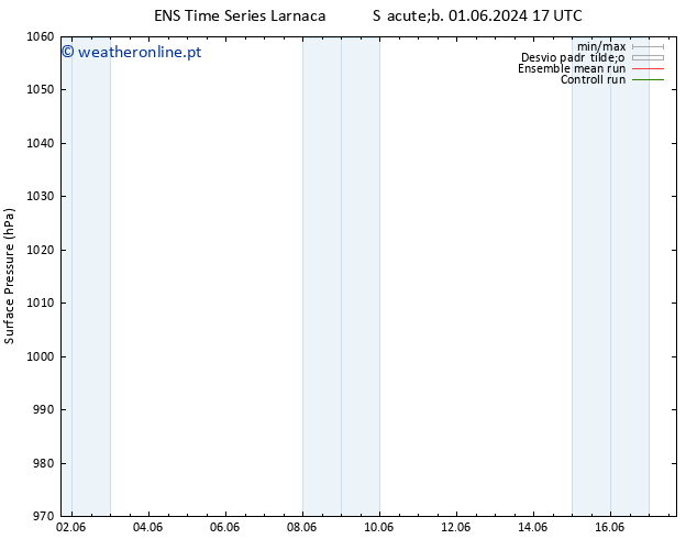 pressão do solo GEFS TS Dom 09.06.2024 17 UTC