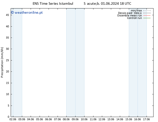 precipitação GEFS TS Dom 09.06.2024 06 UTC