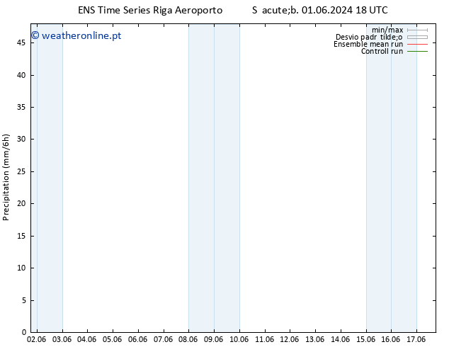 precipitação GEFS TS Seg 17.06.2024 18 UTC