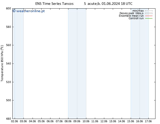 Height 500 hPa GEFS TS Seg 17.06.2024 18 UTC