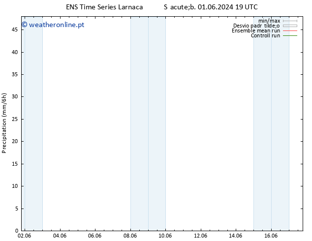 precipitação GEFS TS Seg 17.06.2024 19 UTC