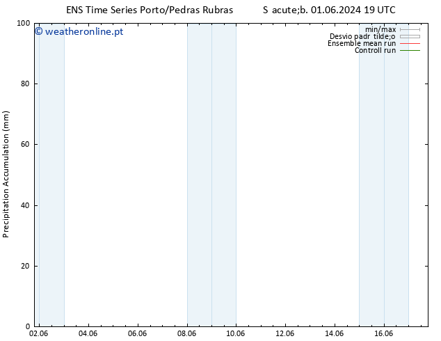 Precipitation accum. GEFS TS Seg 17.06.2024 07 UTC