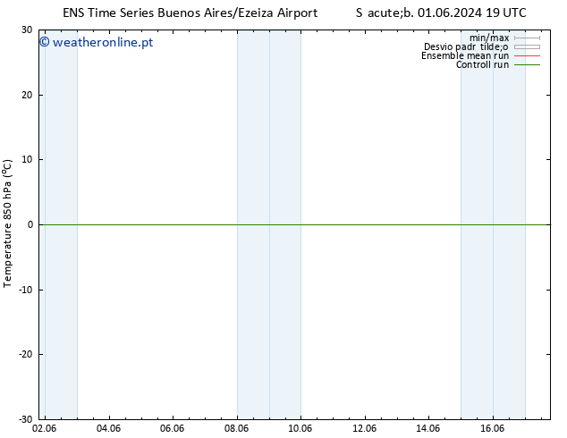 Temp. 850 hPa GEFS TS Sex 14.06.2024 01 UTC
