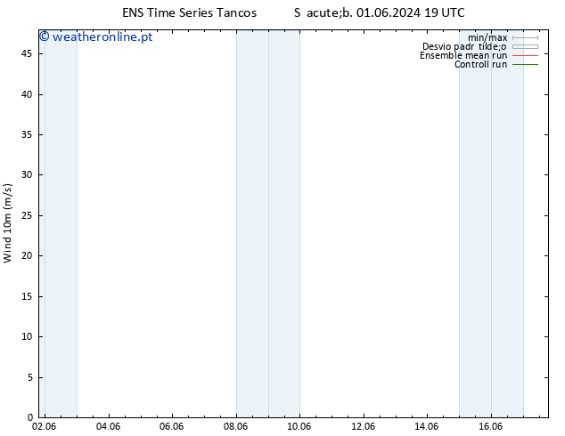 Vento 10 m GEFS TS Seg 03.06.2024 19 UTC