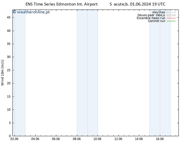 Vento 10 m GEFS TS Dom 02.06.2024 07 UTC