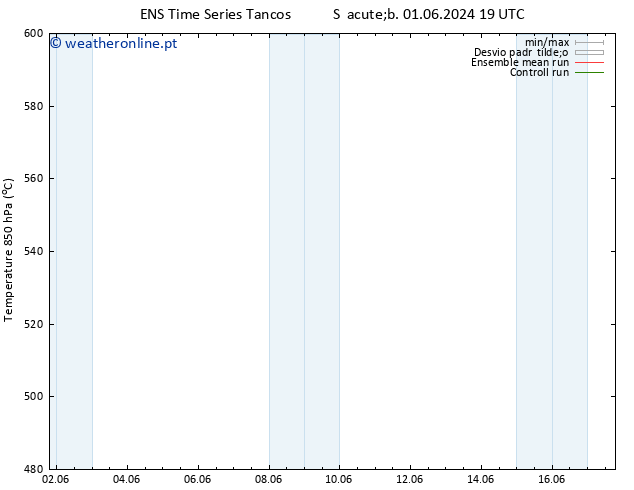 Height 500 hPa GEFS TS Seg 03.06.2024 13 UTC