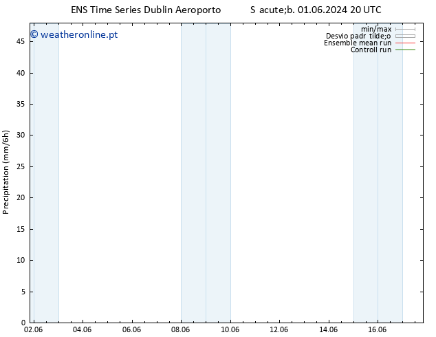 precipitação GEFS TS Sáb 08.06.2024 02 UTC