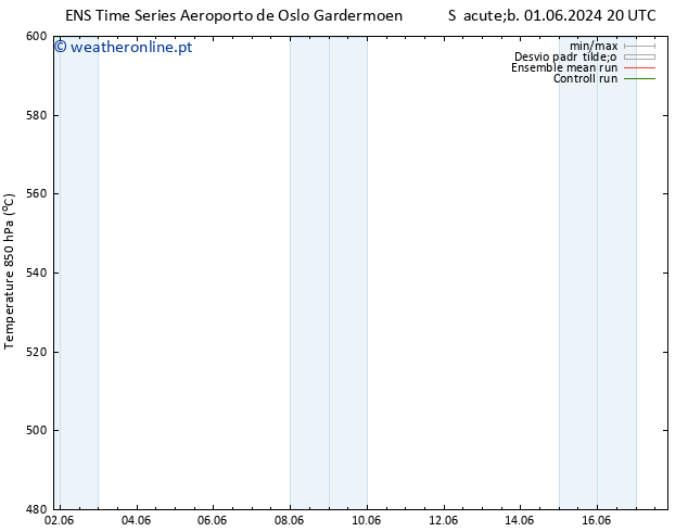 Height 500 hPa GEFS TS Sáb 01.06.2024 20 UTC